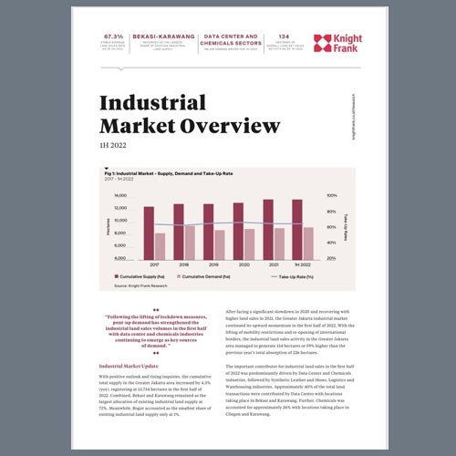 Industrial Market Overview H1 2022 | KF Map Indonesia Property, Infrastructure